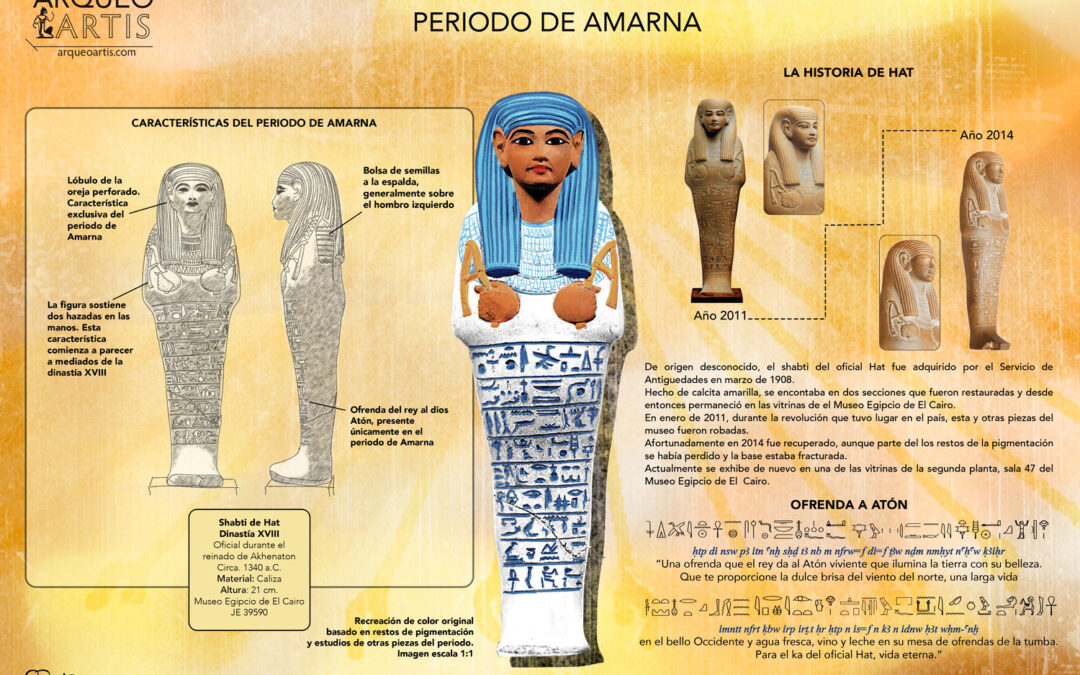 Infografía sobre los shabtis privados del periodo de Amarna